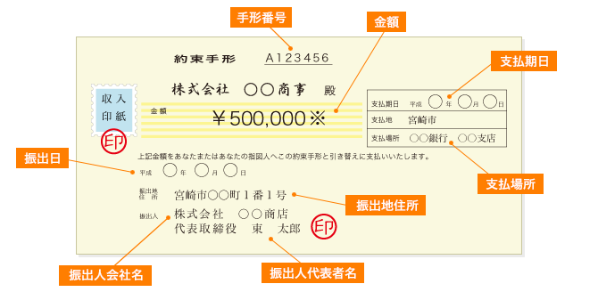 手形信用照会 - 手形について - 手形の東産業